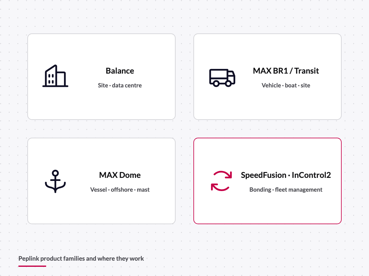 Peplink product families: Balance, MAX BR1, MAX Dome, SpeedFusion